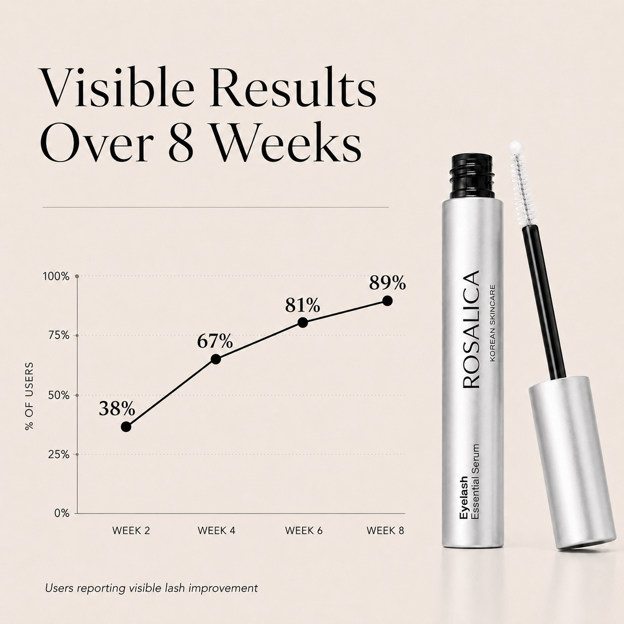 Korean Eyelash Serum