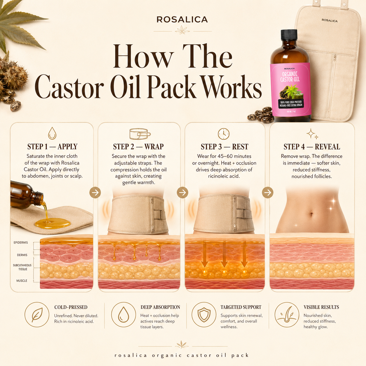 Rosalica Castor Oil Wellness Pack