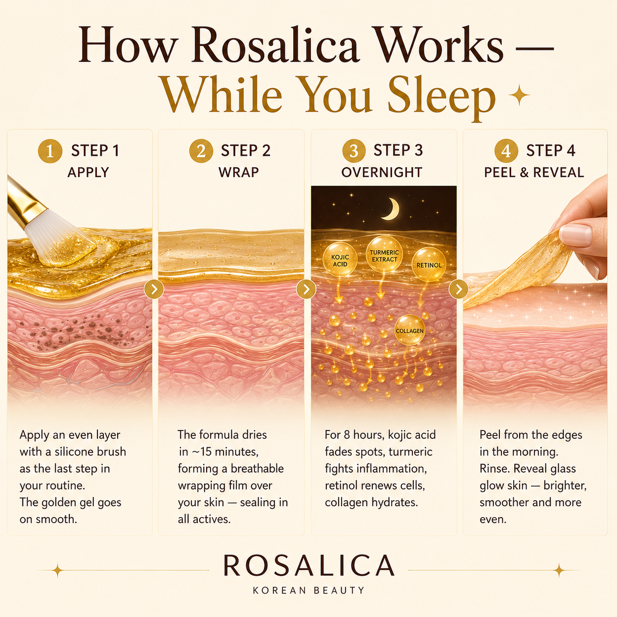 Rosalica™ Kojic Acid Turmeric Overnight Wrapping Mask