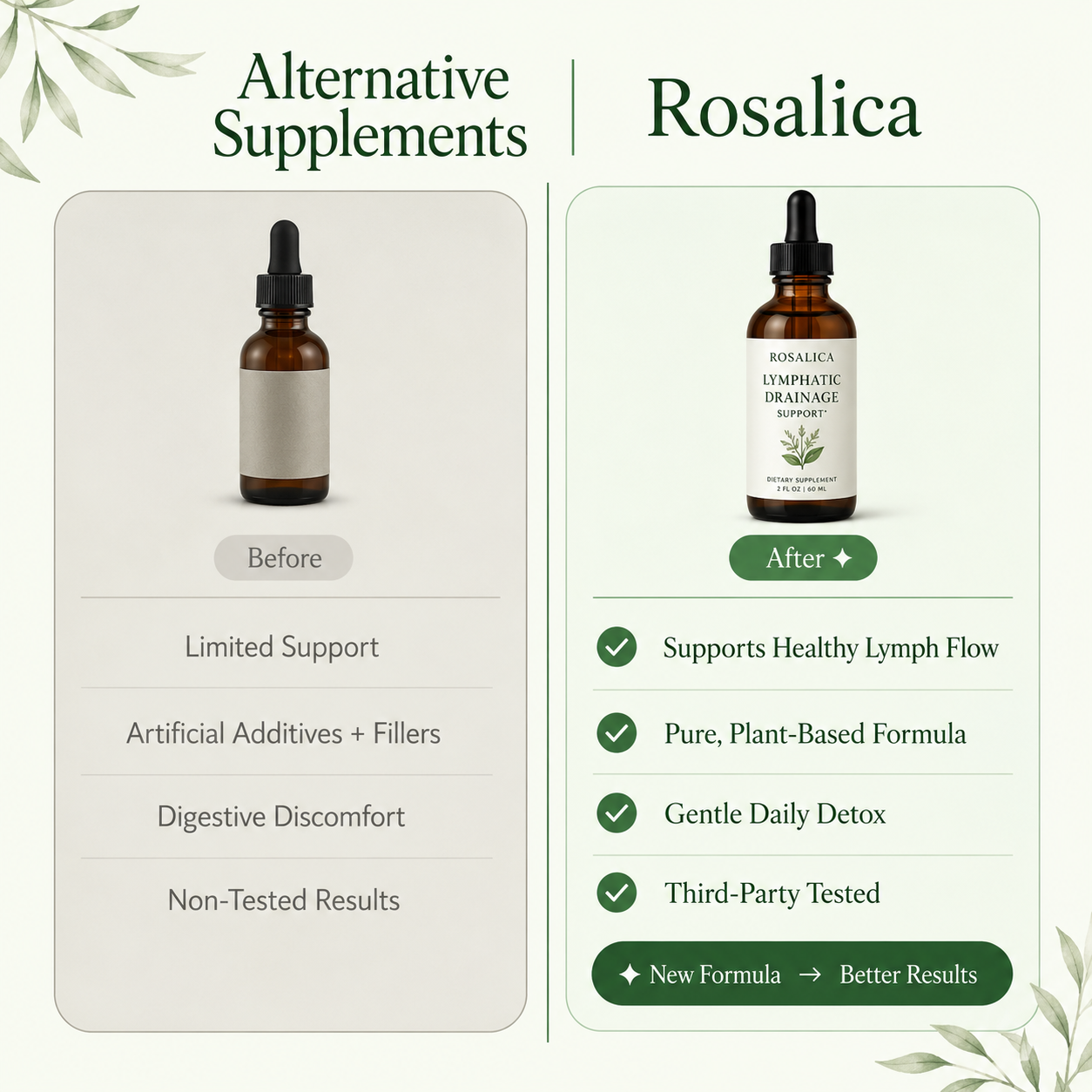 Rosalica™ Lymphatic Drainage Drops — Wake Up Lighter. Every Single Morning.