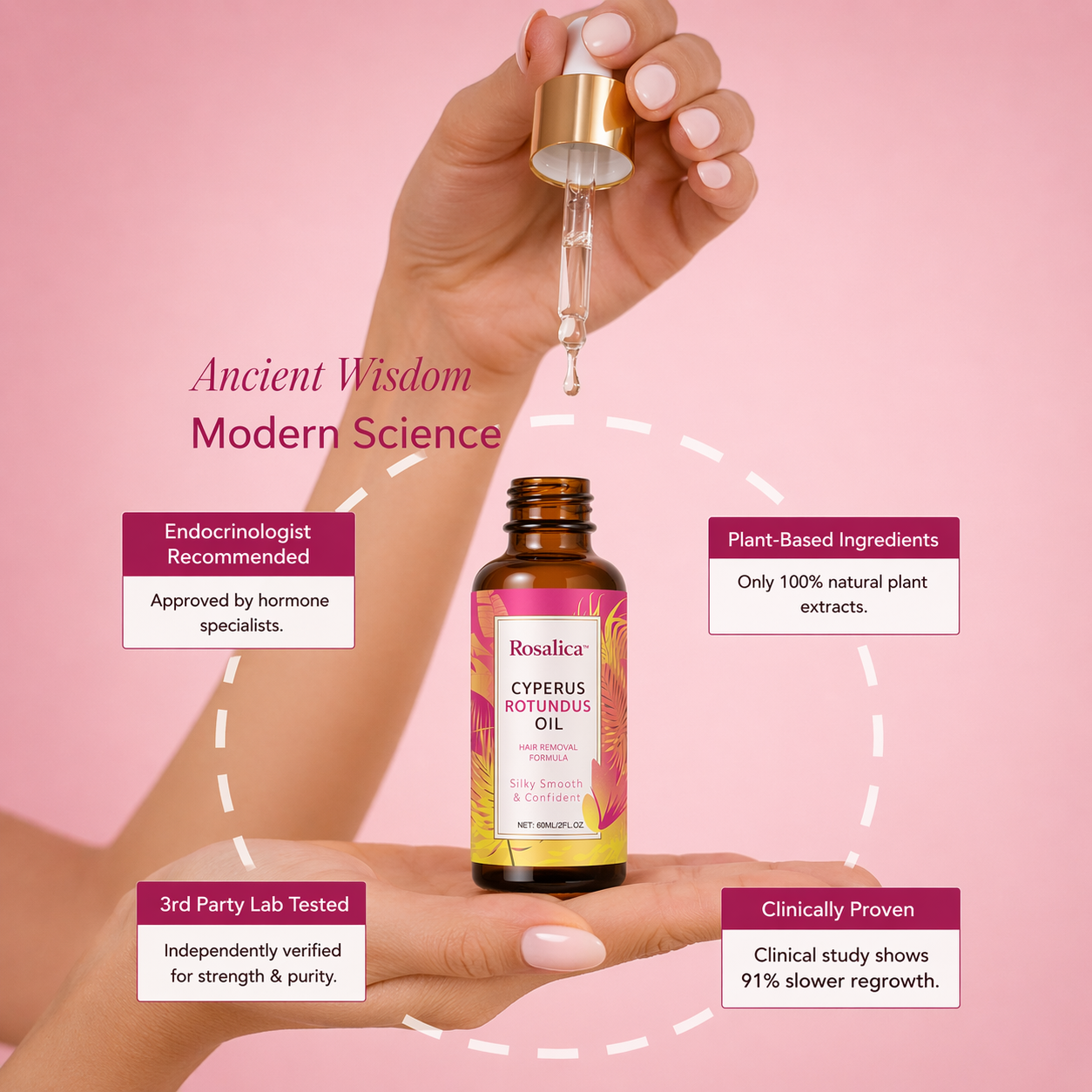 Cyperus Rotundus Oil Hair Reduction Formula