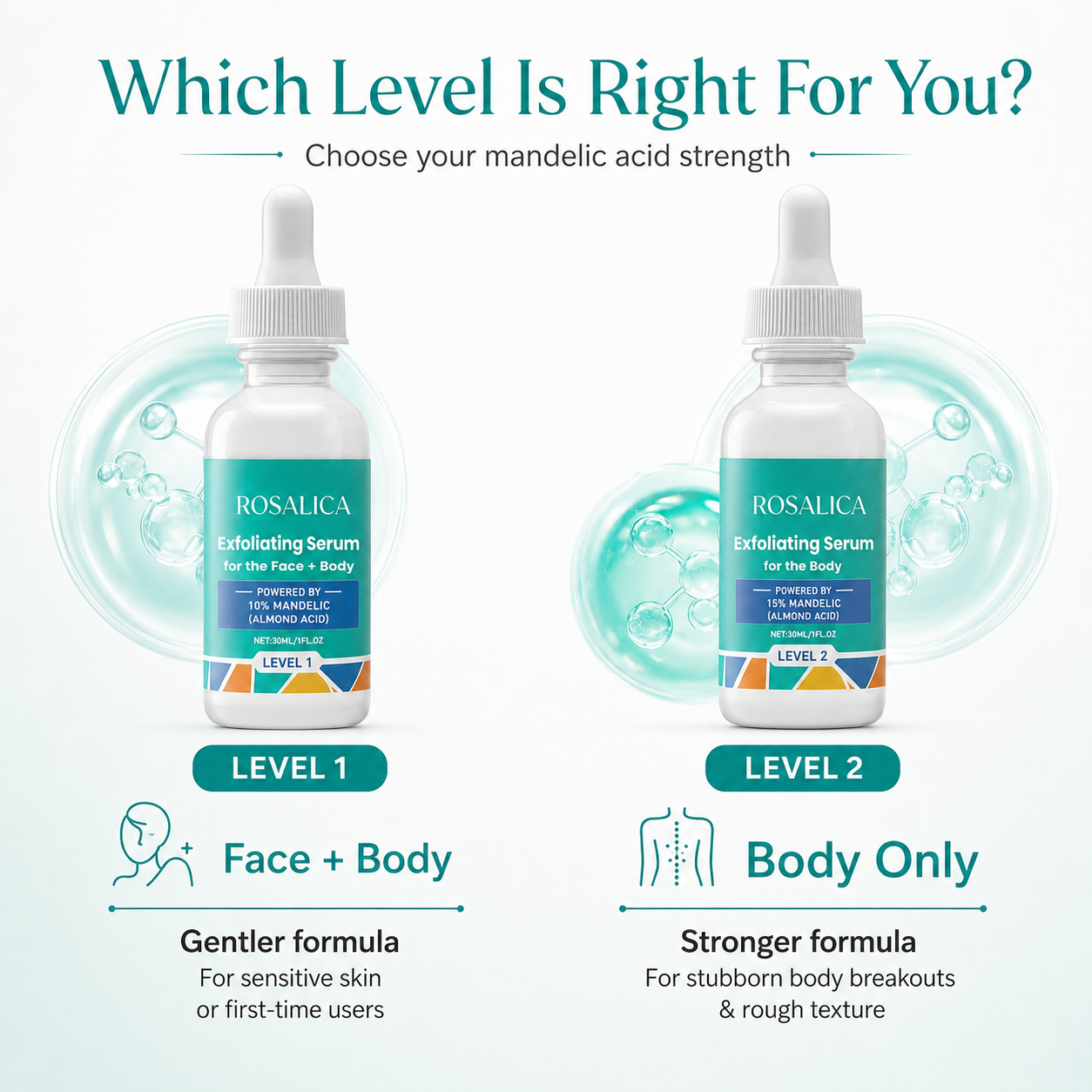 Rosalica™ Level 2 Mandelic Acid Serum