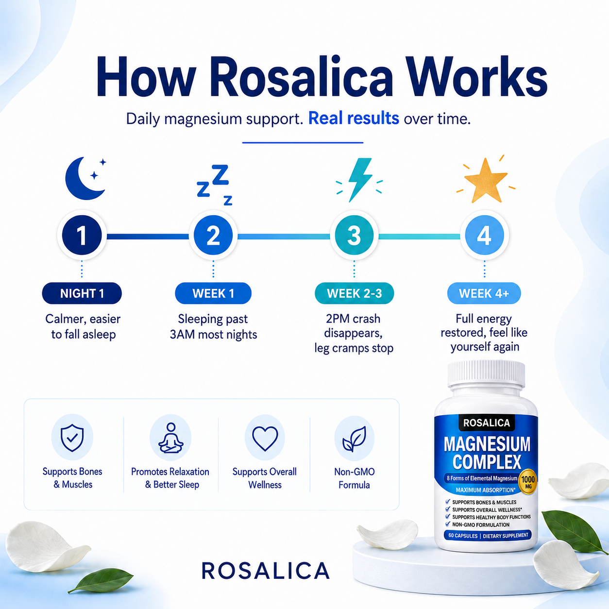 Rosalica Magnesium Complex 1000mg | 8 Forms of Elemental Magnesium | 90 Capsules