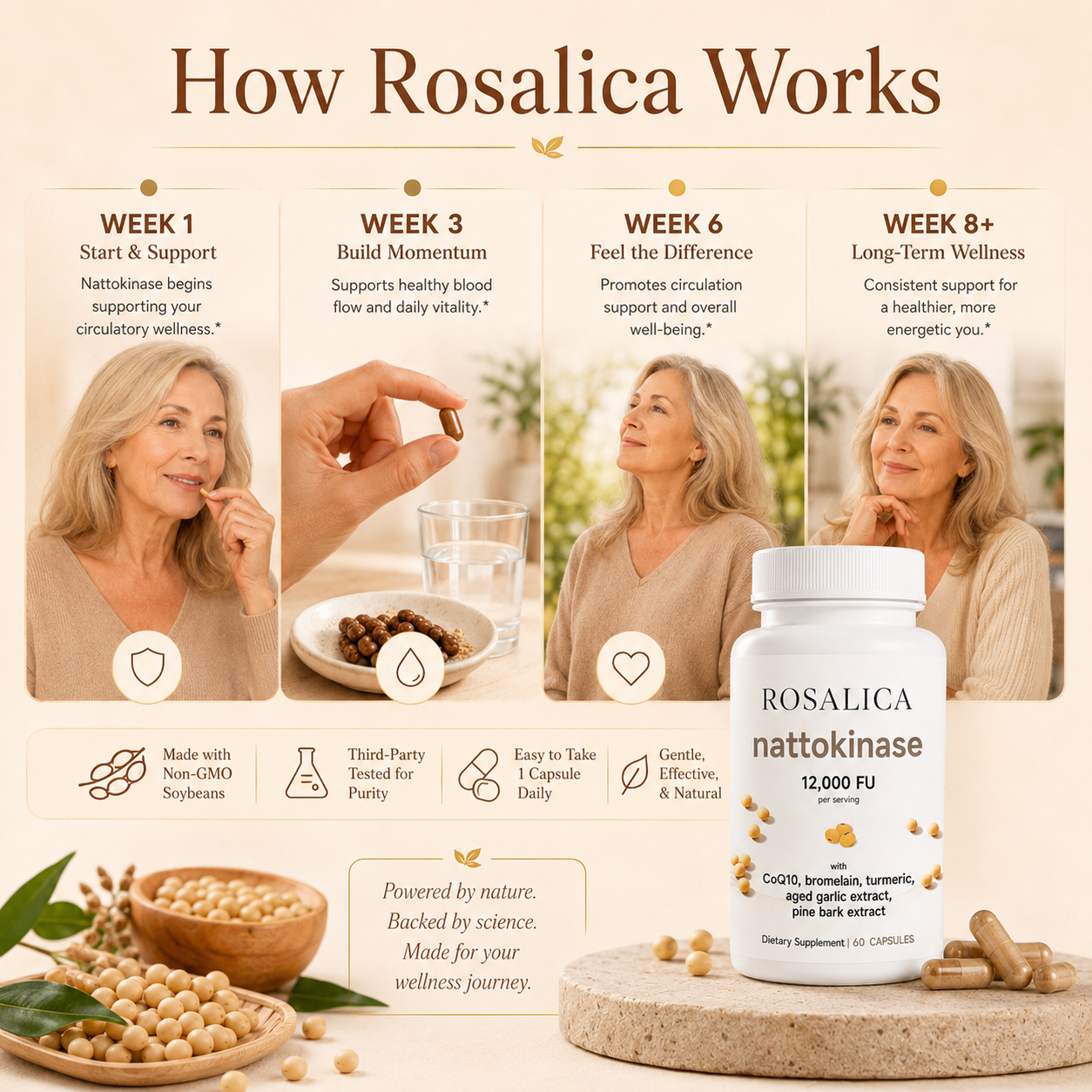 ROSALICA Nattokinase 12,000 FU