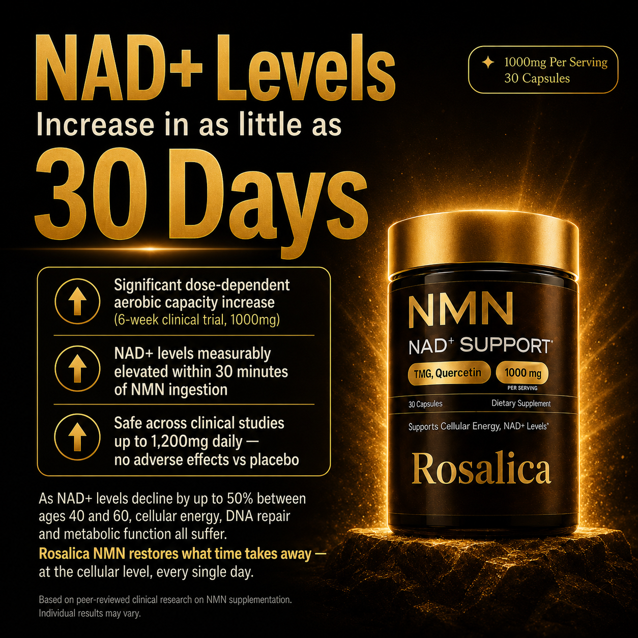 Rosalica™ NMN 1000mg — The Longevity Supplement. Feel It In 30 Days.