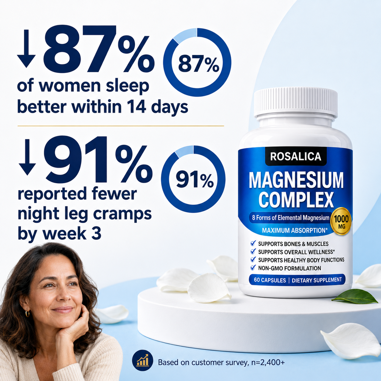 Rosalica Magnesium Complex 1000mg | 8 Forms of Elemental Magnesium | 90 Capsules
