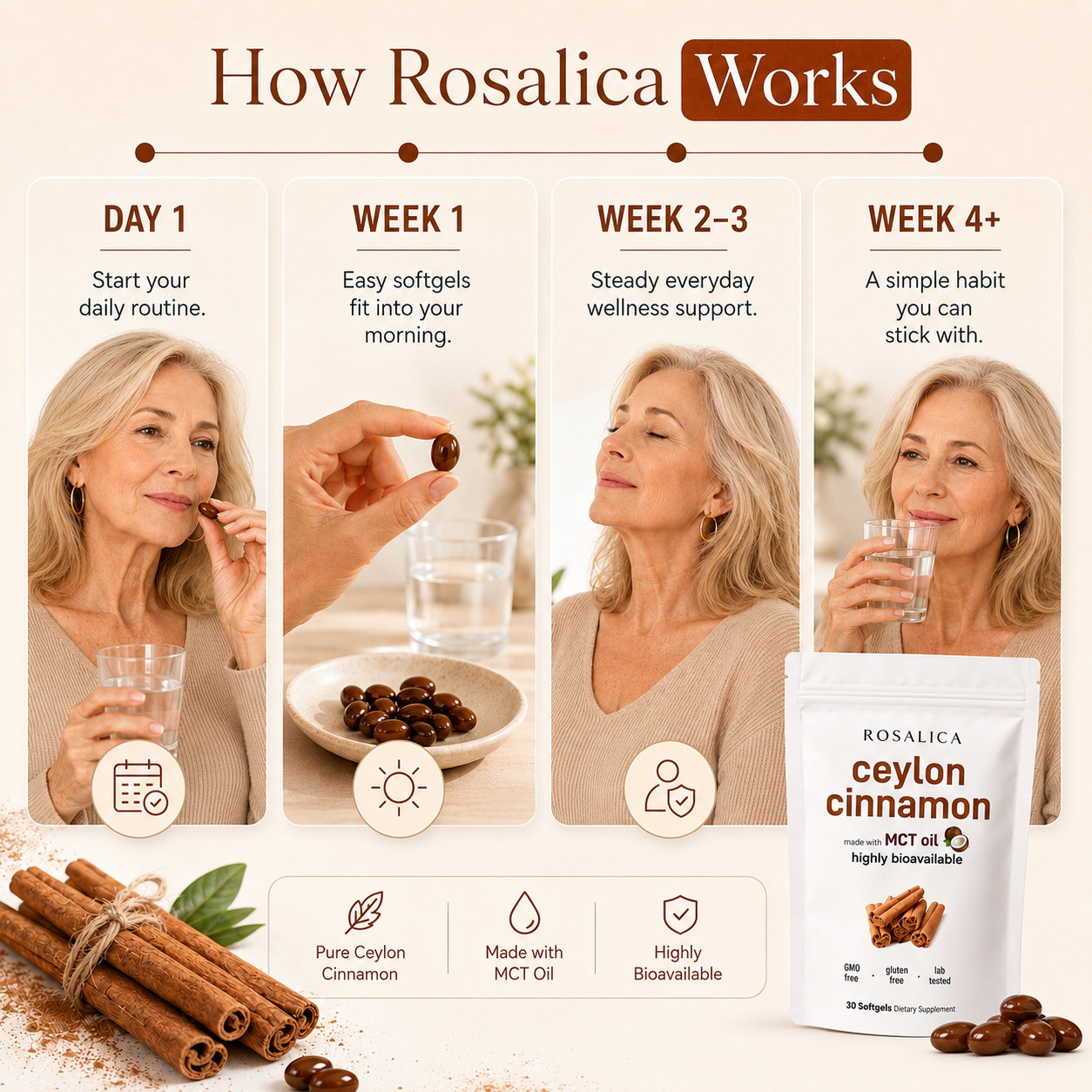 Rosalica Ceylon Cinnamon Softgels
