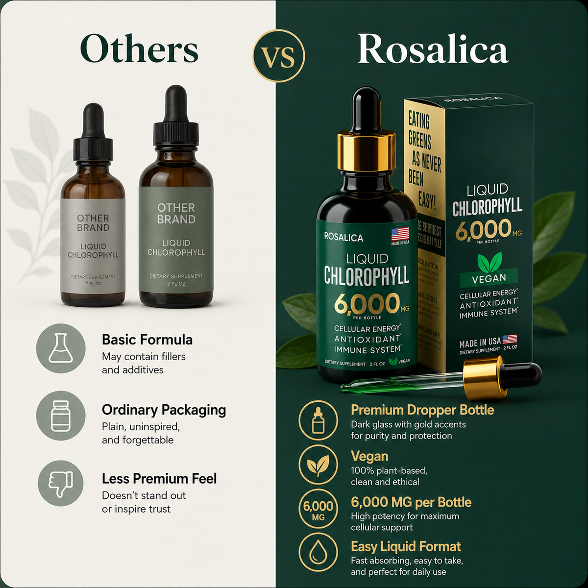 Rosalica Liquid Chlorophyll Drops
