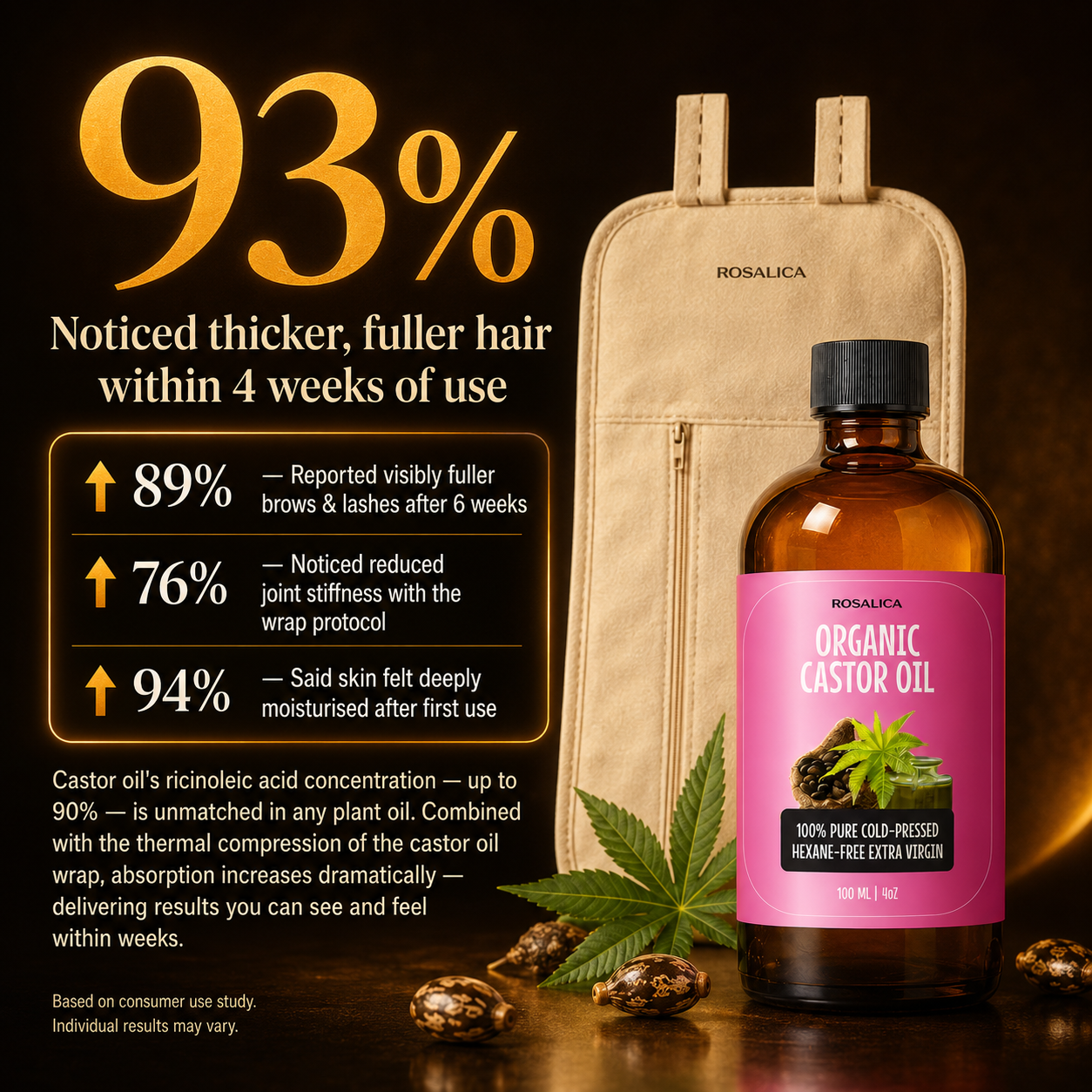 Rosalica Castor Oil Wellness Pack