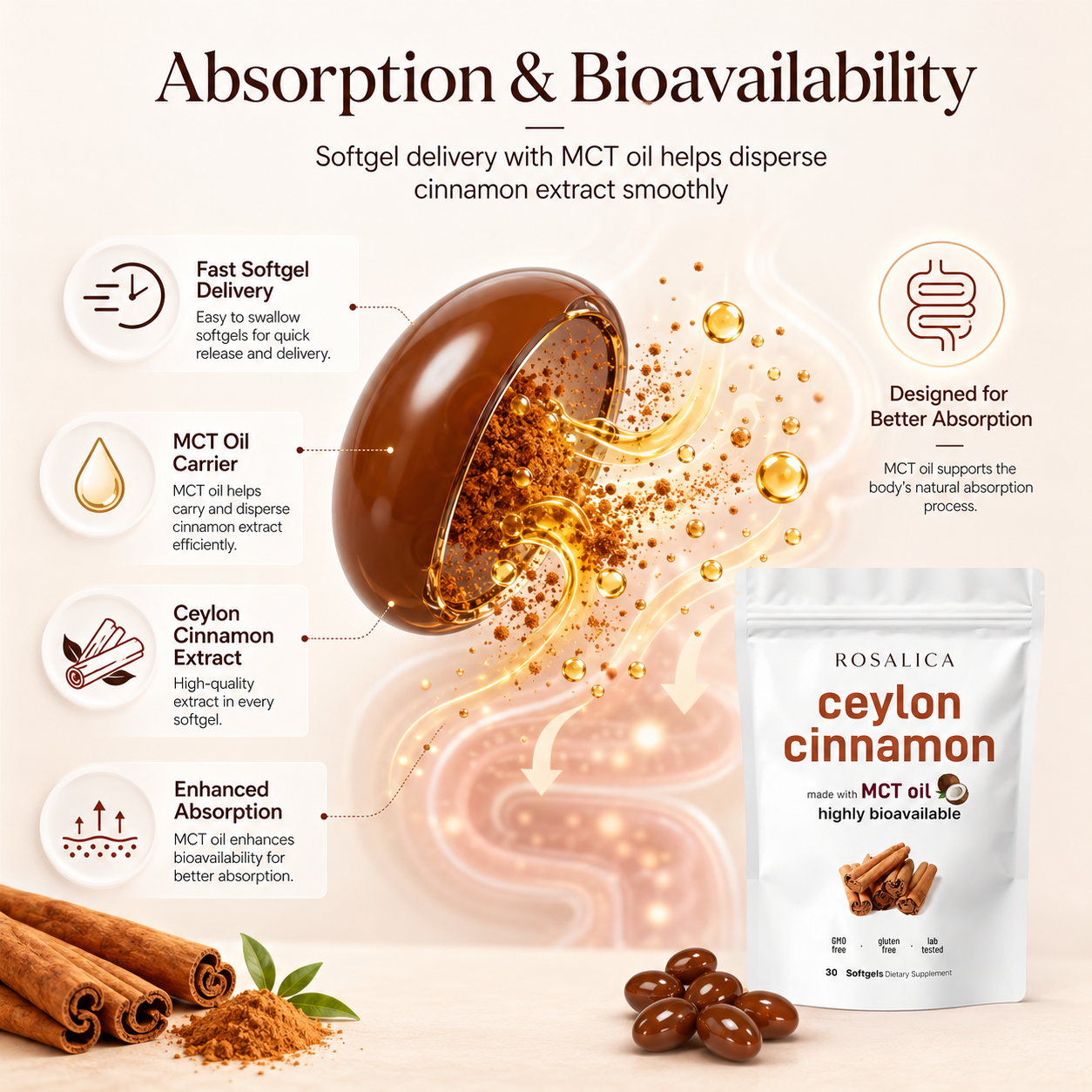 Rosalica Ceylon Cinnamon Softgels
