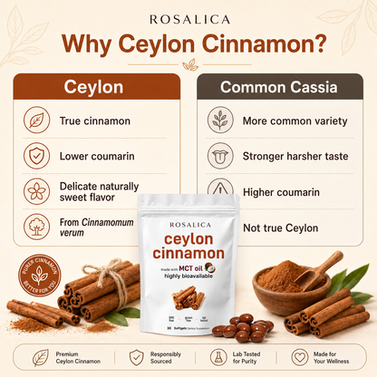 Rosalica Ceylon Cinnamon Softgels