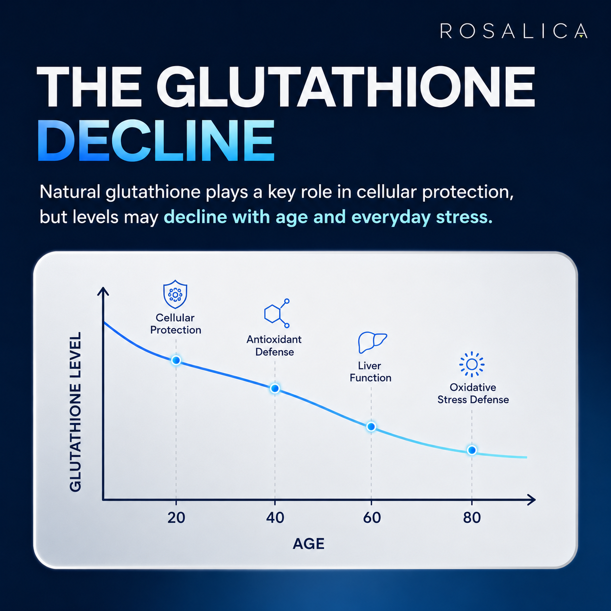 Rosalica Liposomal Glutathione Complex