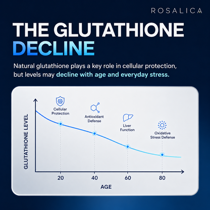 Rosalica Liposomal Glutathione Complex