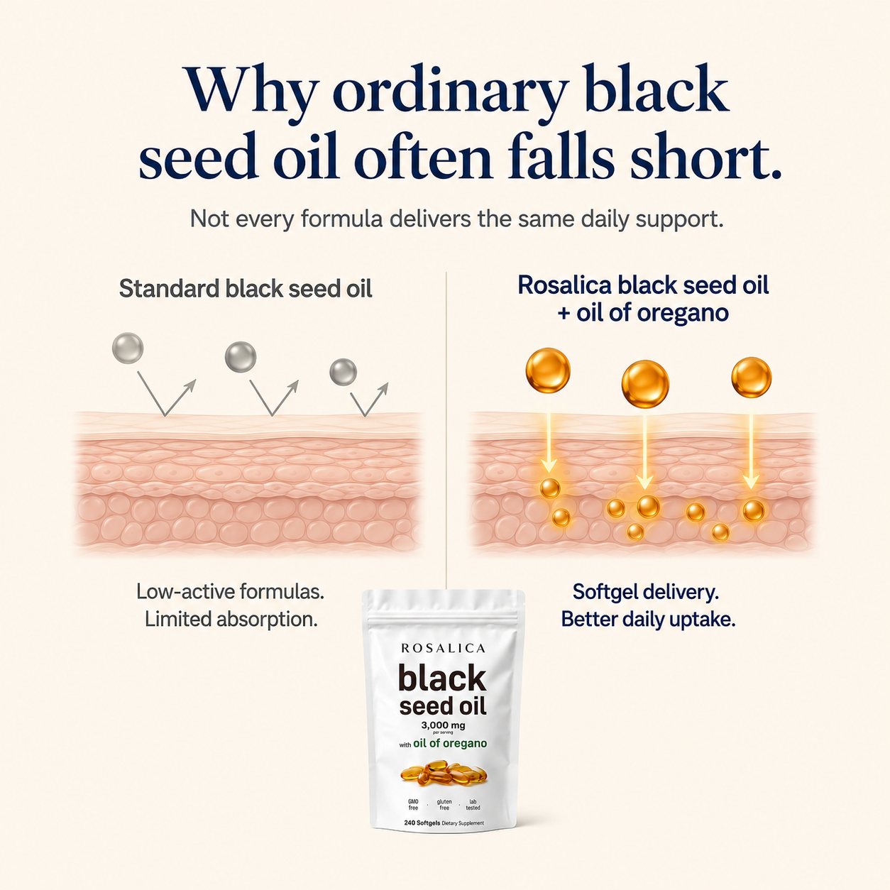 Rosalica Black Seed Oil