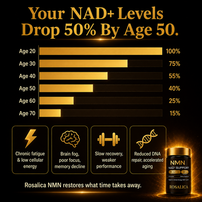 Rosalica™ NMN 1000mg — The Longevity Supplement. Feel It In 30 Days.