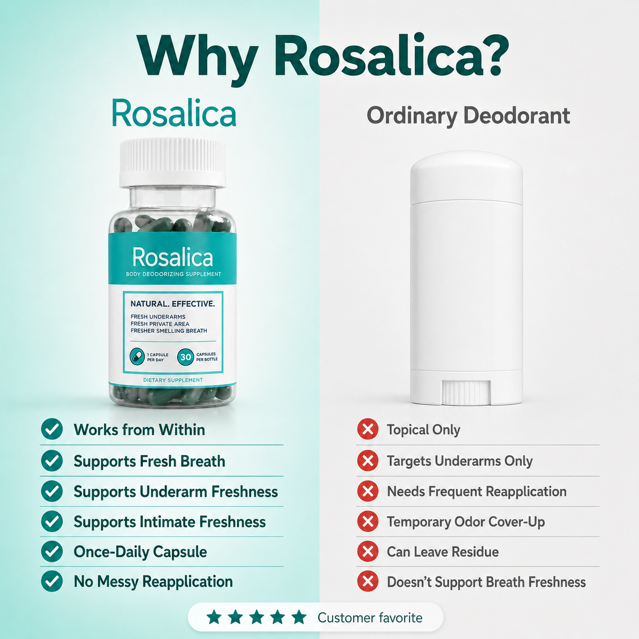 Rosalica Chlorophyll Supplement Internal Deodorant