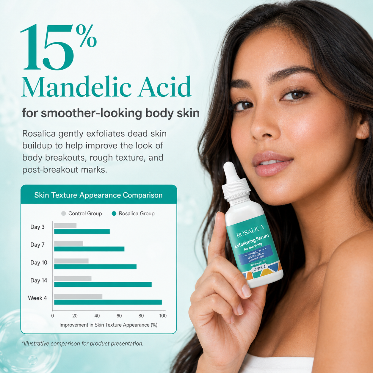Rosalica™ Level 2 Mandelic Acid Serum