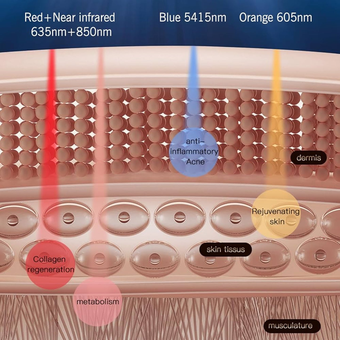 Red Light Therapy Mask