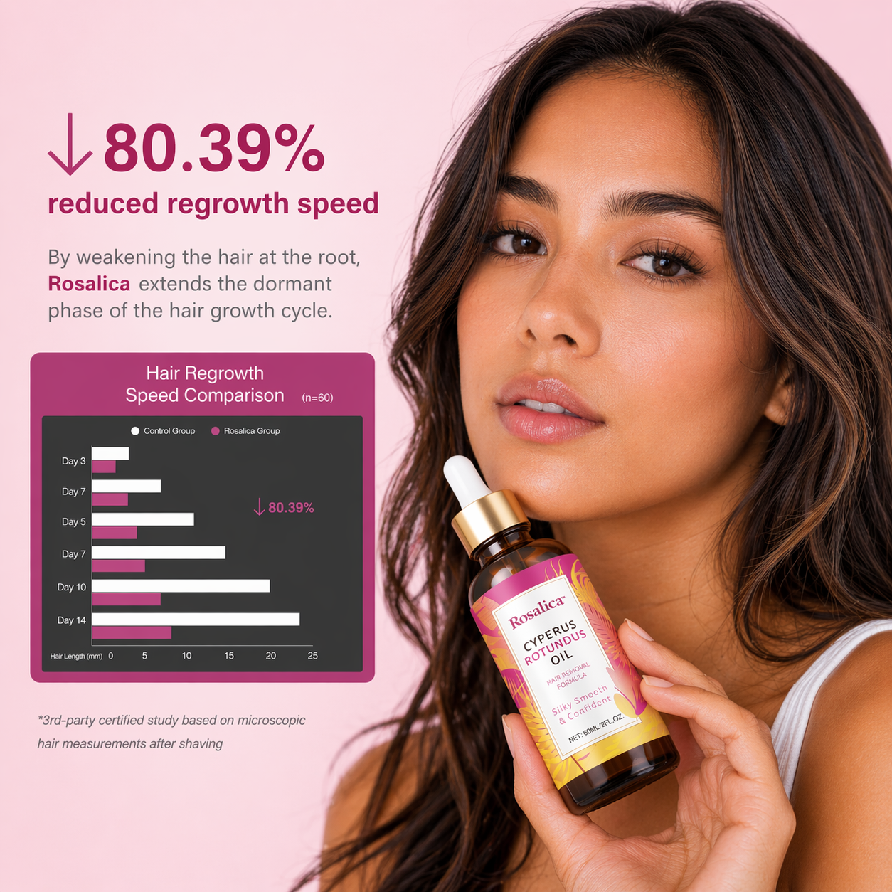 Cyperus Rotundus Oil Hair Reduction Formula